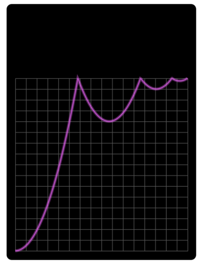 easeOutBounce