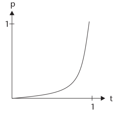 exponentialEasing