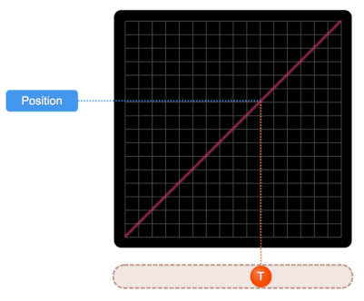 Linear Easing